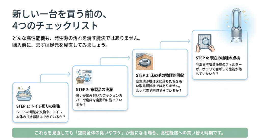 トイレ周辺の衛生、布製品の洗濯、床の毛の回収、現在の空気清浄機の点検を示す4つのチェックリスト