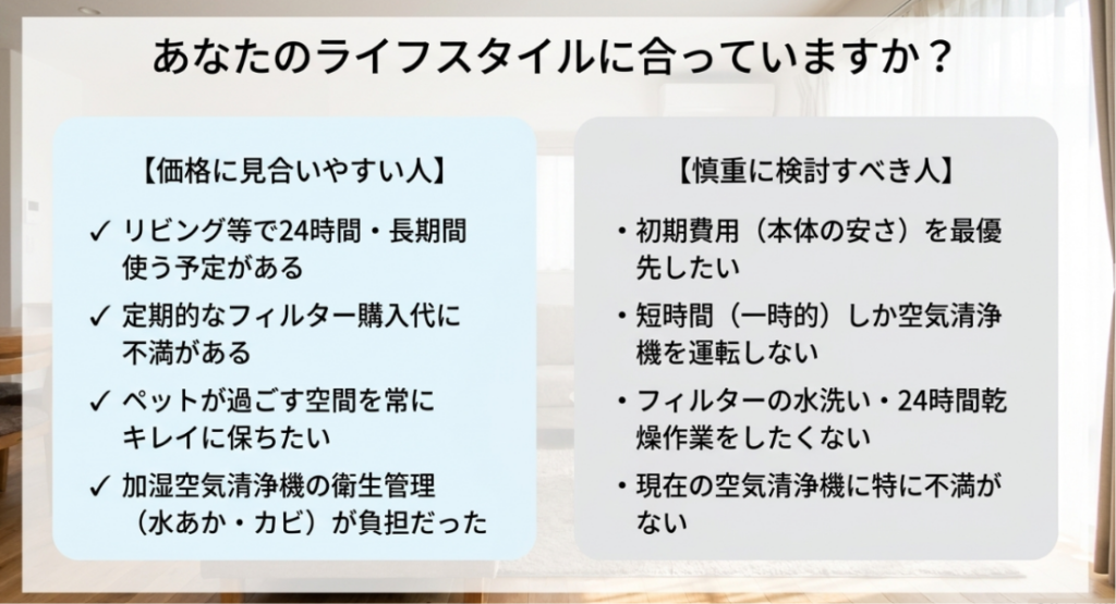 24時間運転やペット空間での使用に向く人と、初期費用やフィルター洗浄を負担に感じる人を比較した一覧