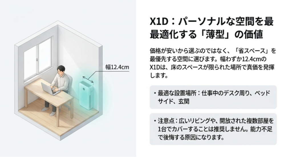 幅12.4cmの薄型X1Dを書斎のデスク周りに設置し、省スペース性と注意点を示した図