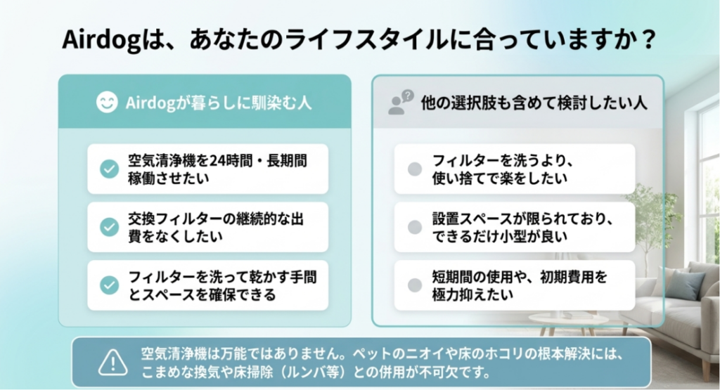 長時間運転や洗浄式フィルターを重視する人と、小型機や交換式フィルターを重視する人を比較した表