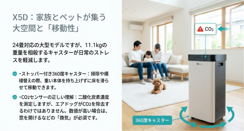 家族とペットが過ごすリビングに設置したX5Dと、360度キャスター、CO2センサーの特徴