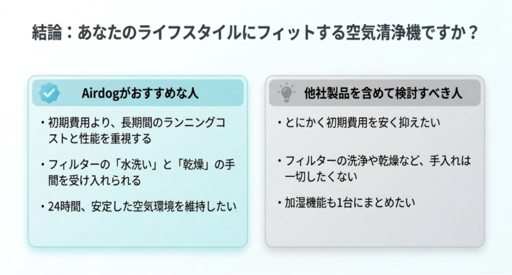 長期コストや24時間運転を重視する人と、初期費用や手入れ不要を重視する人の違いを比較した表
