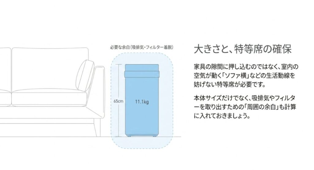 高さ65cm、質量11.1kgのX5Dをソファ横に置き、吸排気やフィルター着脱に必要な余白を示した図