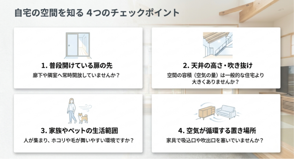 開放している扉、天井高や吹き抜け、家族やペットの生活範囲、空気が循環する設置場所の4項目