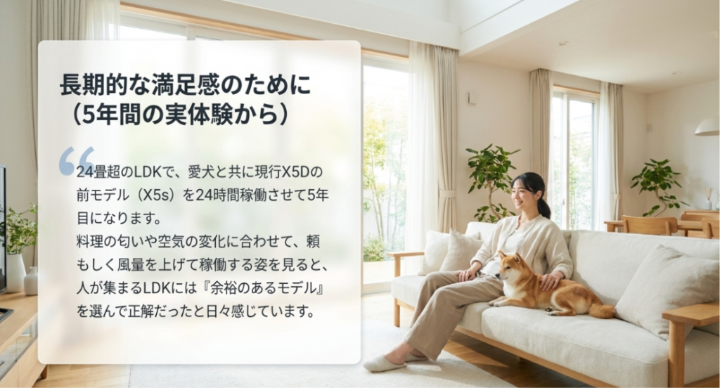 24畳を超えるLDKで旧モデルを24時間運転し、能力に余裕のあるモデルを選んだ満足感を紹介するスライド