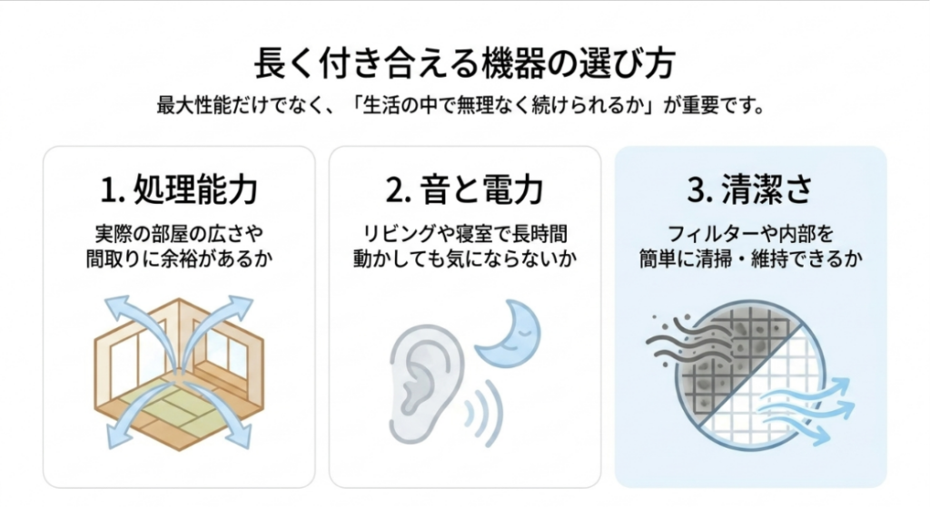 空気清浄機を選ぶ際に確認したい処理能力・運転音と消費電力・清潔さの3つのポイント