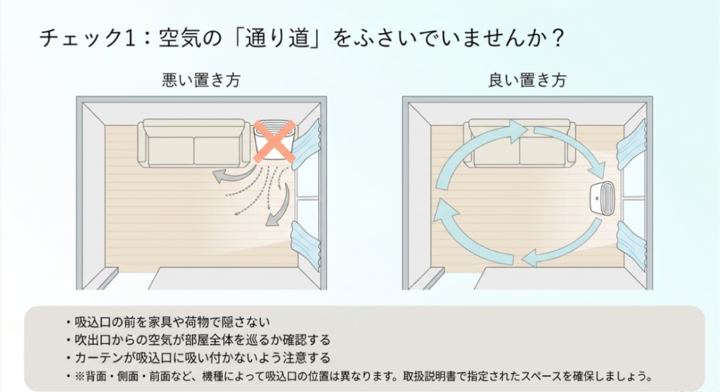 家具で吸込口をふさぐ悪い置き方と部屋全体に空気を循環させる良い置き方を比較した図