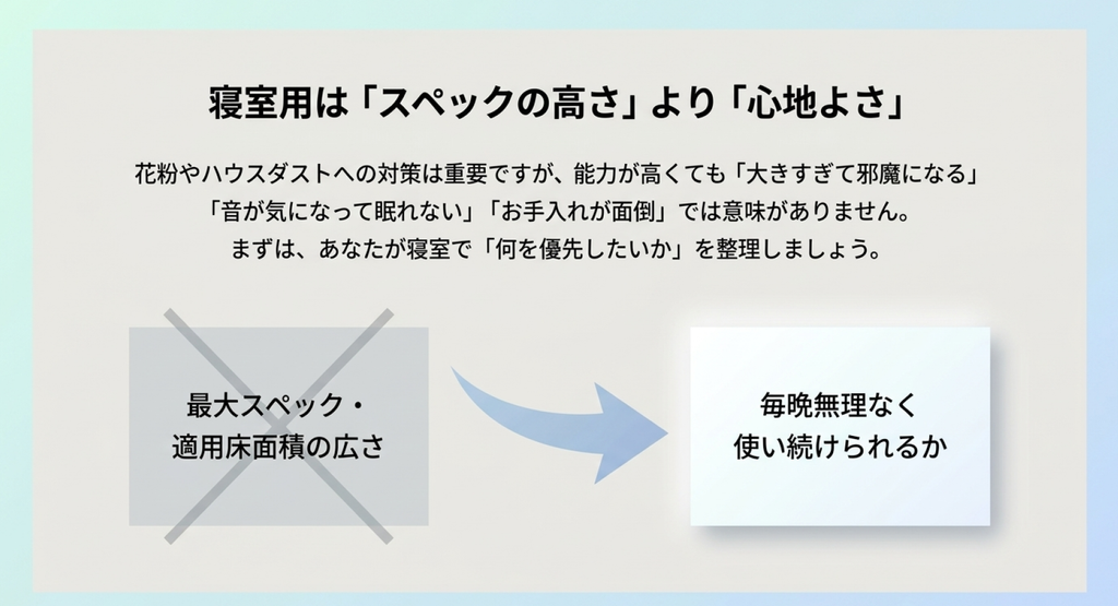 最大スペックや適用床面積の広さだけを追うのではなく、大きさ、運転音、手入れのしやすさを含め、毎晩無理なく使い続けられる空気清浄機を選ぶ重要性を示したスライド