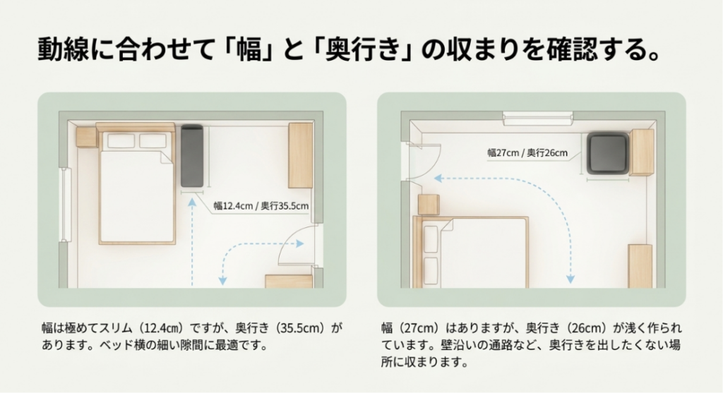 X1Dの幅12.4cm奥行35.5cmとX3Dの幅27cm奥行26cmを寝室の動線と合わせて比較した図