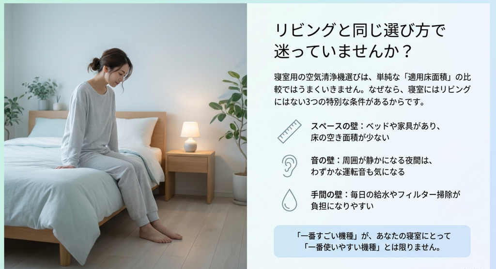寝室ではリビングと同じ空気清浄機の選び方ではなく、設置スペース、夜間の運転音、給水やフィルター掃除など手入れの負担を考える必要があることを解説したスライド