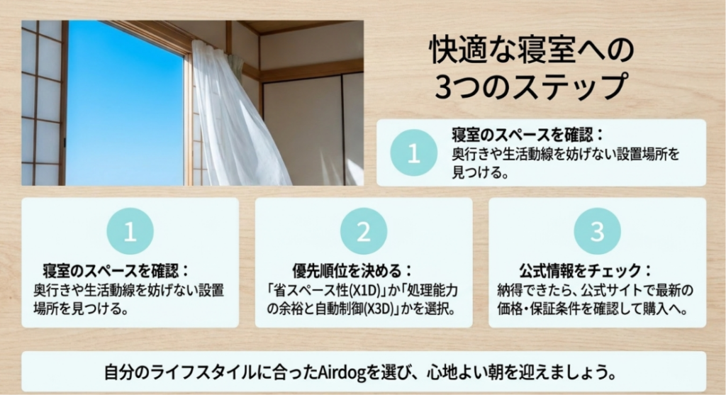寝室の設置スペース確認、優先順位の決定、公式情報の確認という3段階で空気清浄機を選ぶ手順