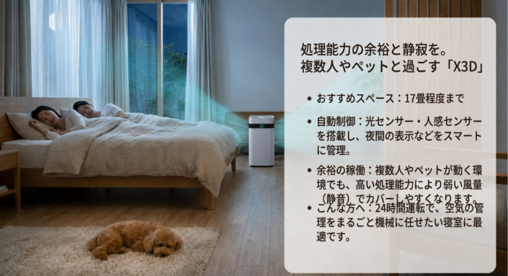夫婦やペットと過ごす寝室で処理能力の余裕や光センサー、人感センサーを重視するX3Dの特徴