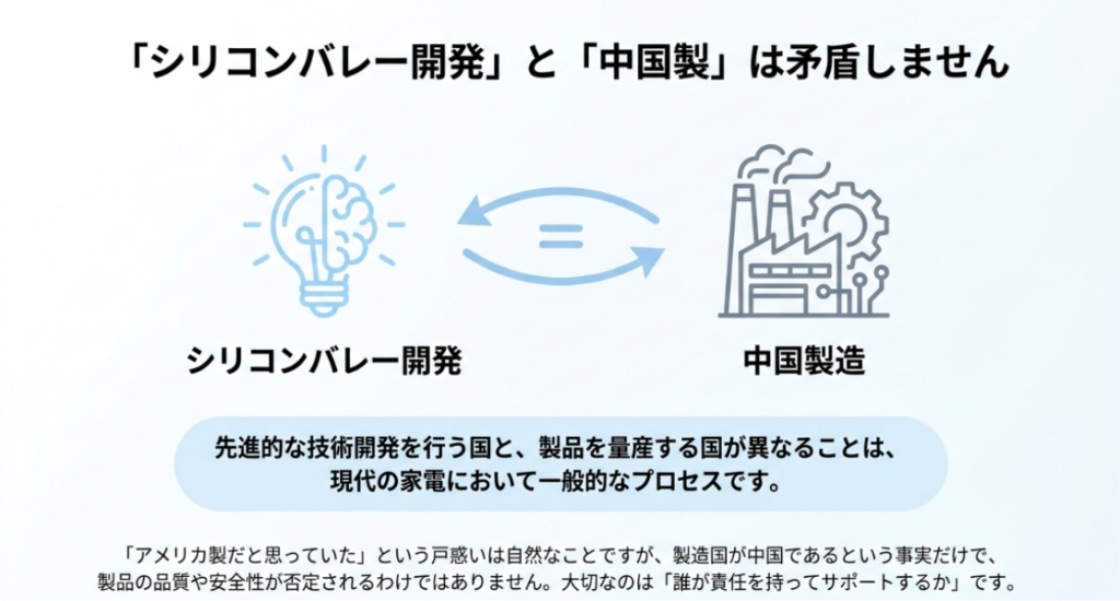 シリコンバレーでの技術開発と中国での製造が異なる工程であることを示した図