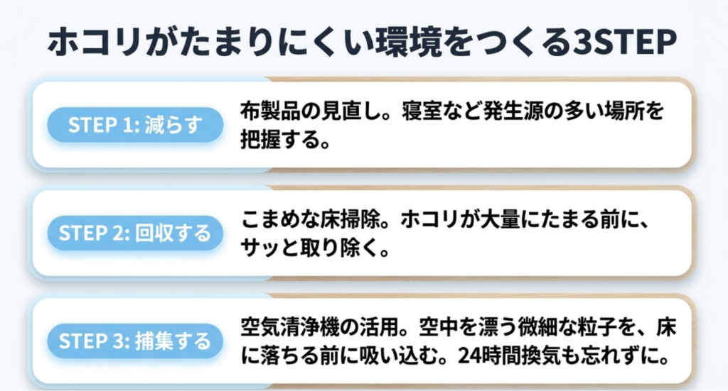 発生源を減らす、床のホコリを回収する、空気中の粒子を捕集する3ステップのホコリ対策