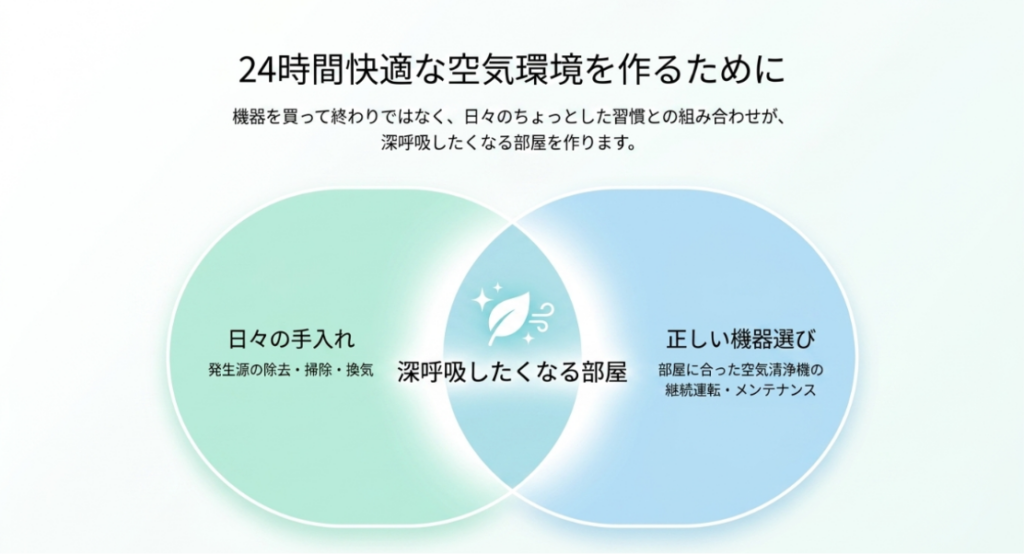 発生源の除去・掃除・換気などの日々の手入れと正しい空気清浄機選びを組み合わせる考え方