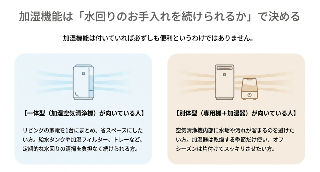省スペースで空気清浄と加湿を一台にまとめる一体型と、水回りを分けて管理できる空気清浄機と加湿器の別体型を比較した図