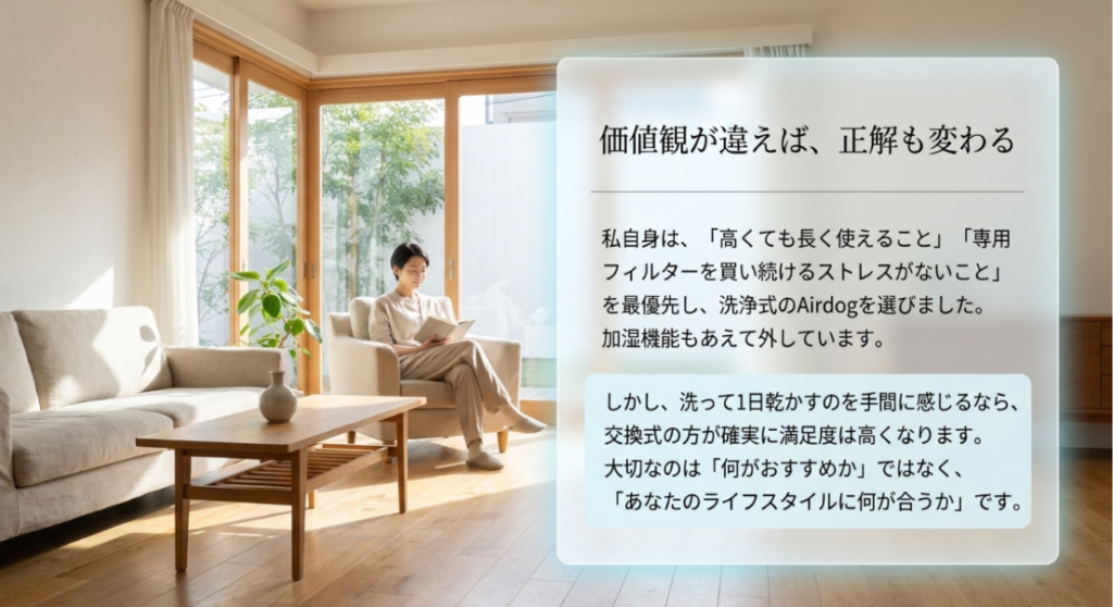 洗浄式と交換式など空気清浄機に求める価値観やライフスタイルによって最適な選択が変わることを示す図