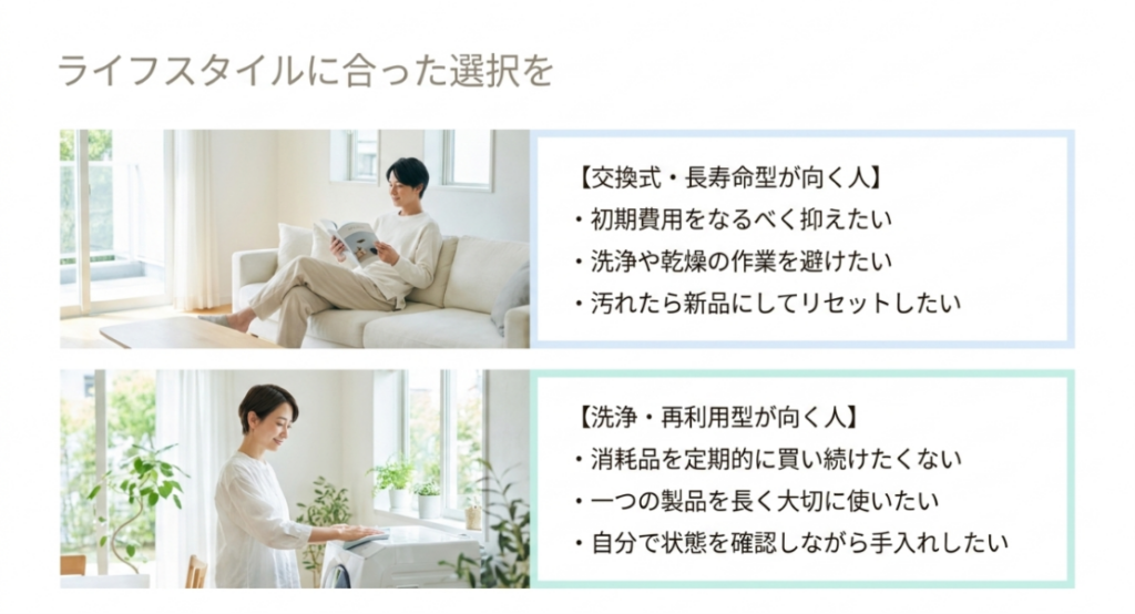長寿命交換型と洗浄再利用型それぞれに向いている人の特徴をライフスタイル別に整理した図
