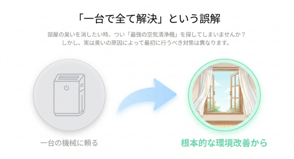 部屋の臭い対策では空気清浄機だけに頼らず根本的な環境改善が必要であることを示す図