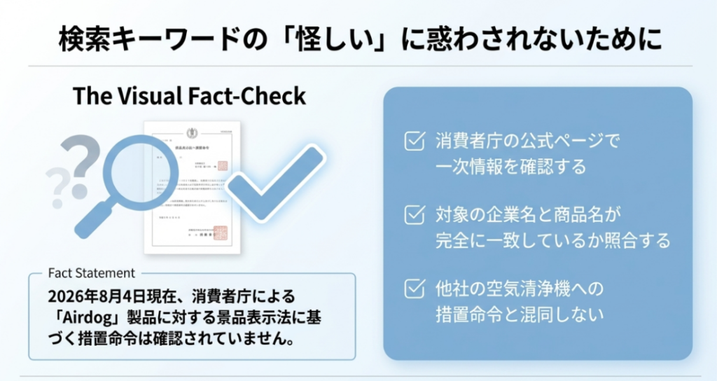 消費者庁の公式ページで対象企業名と商品名を照合し、他社への措置命令と混同しない確認方法