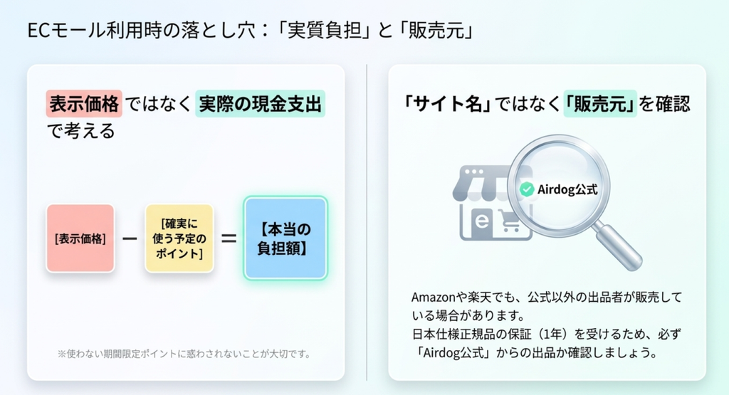Airdog miniをECモールで購入するときは表示価格だけでなく実際の負担額と販売元を確認することを示した画像