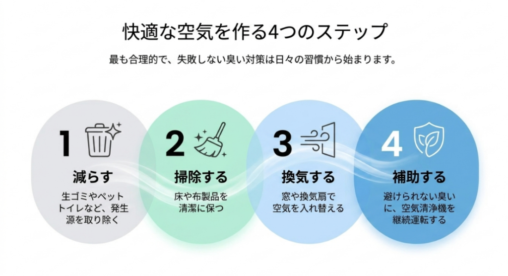 発生源を減らす・掃除する・換気する・空気清浄機で補助する4つの臭い対策