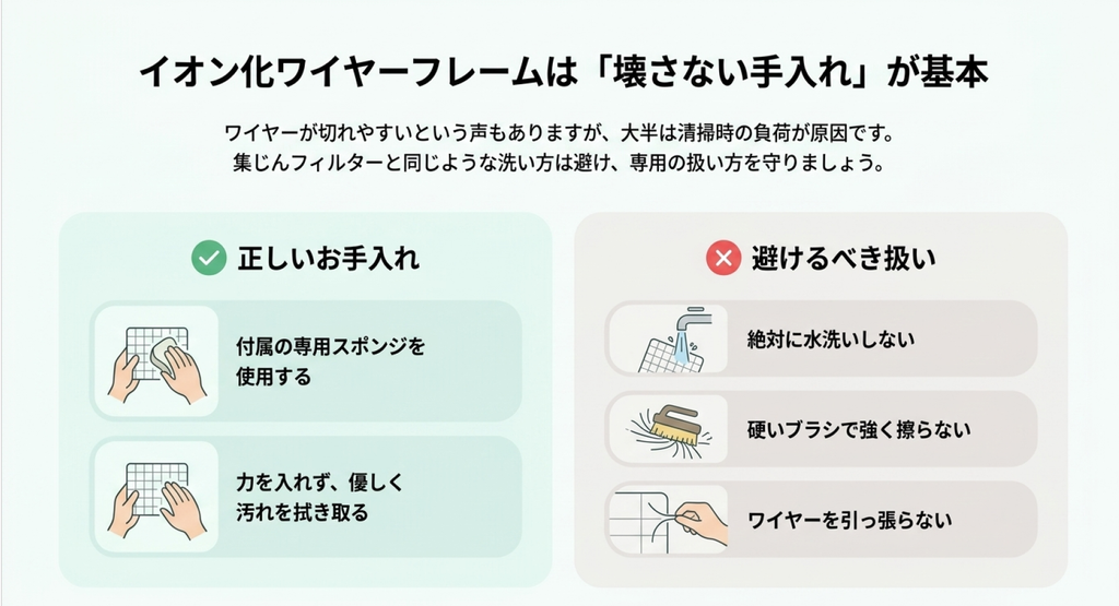 専用スポンジで優しく汚れを拭き取り、水洗い、硬いブラシでの清掃、ワイヤーを引っ張る行為を避ける手入れ方法