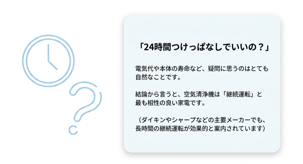 空気清浄機を24時間つけっぱなしで使ってよいかという疑問と、継続運転と相性がよい家電であることを説明する図