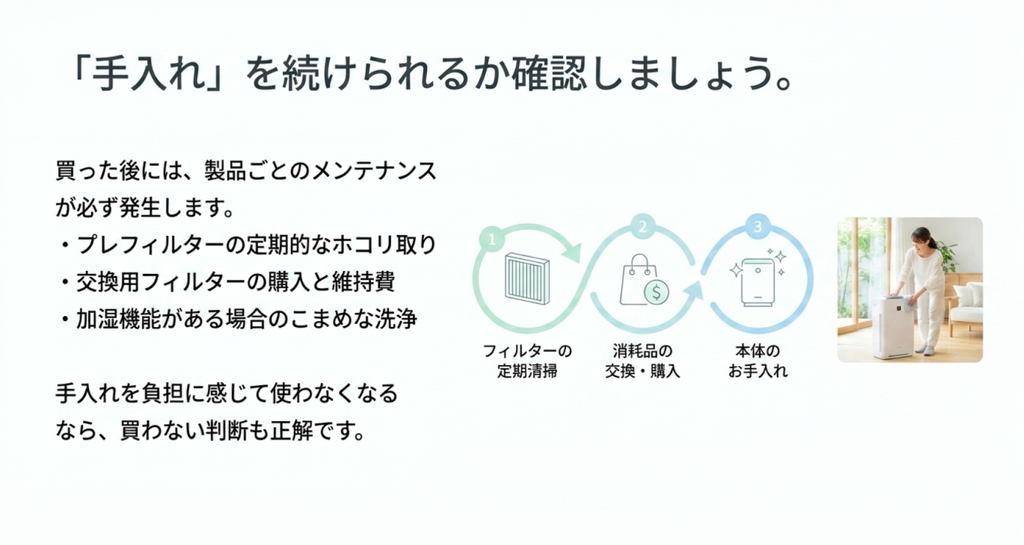 フィルターの定期清掃や消耗品の交換、本体の手入れなど空気清浄機に必要なメンテナンスを示した図