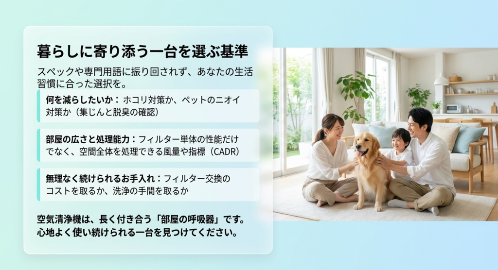 犬と暮らす家族のリビングを背景に、減らしたい汚れやニオイ、部屋の広さと処理能力、続けられる手入れ方法の3点から空気清浄機を選ぶ基準を示した図