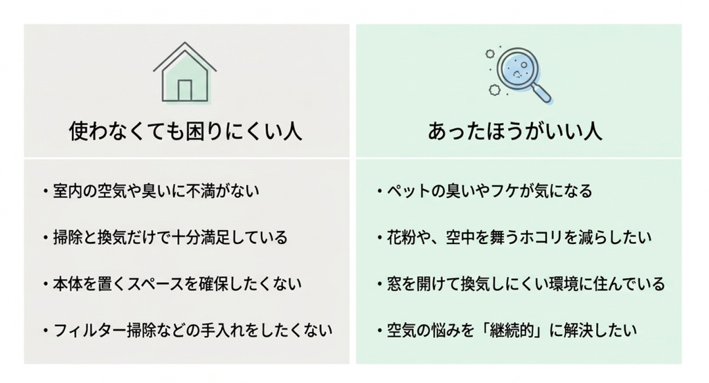 空気や臭いに不満がない人とペット臭や花粉などが気になる人を比較し空気清浄機の必要性を整理した図