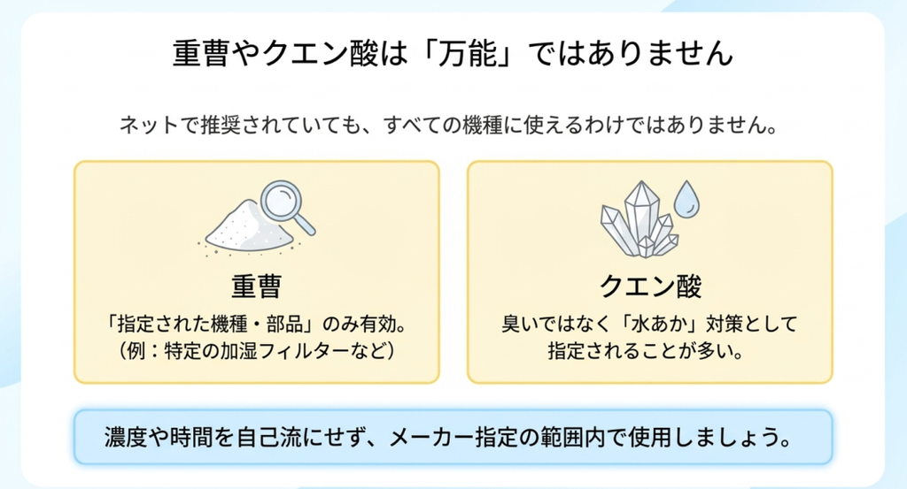重曹とクエン酸のイラストを並べ、重曹はメーカーが指定する機種や部品に使用し、クエン酸は主に指定された水あか対策に使用することを説明した比較図