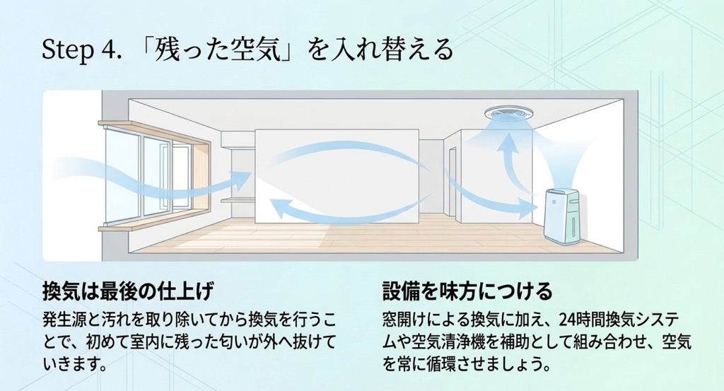 犬の臭いの発生源と汚れを取り除いた後に窓や24時間換気、空気清浄機で室内の空気を入れ替える方法