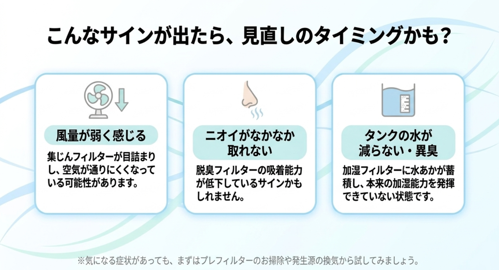 扇風機、鼻、水タンクのイラストを使い、風量が弱く感じる、ニオイがなかなか取れない、加湿タンクの水が減らない・異臭がするという3つの確認サインを説明した図解。