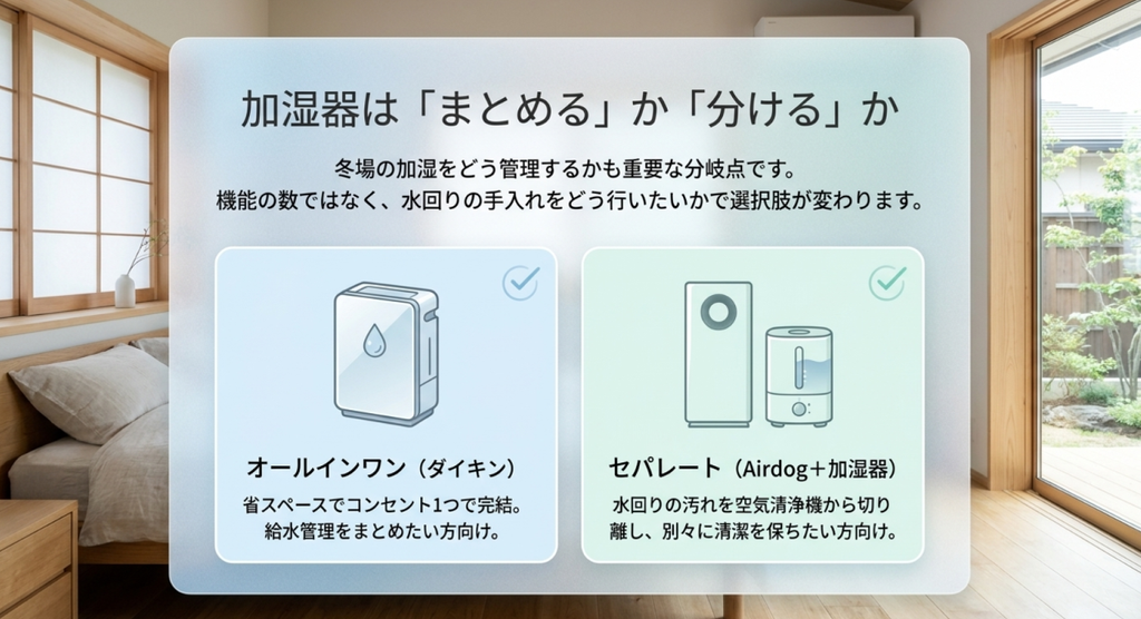 ダイキンの加湿空気清浄機で1台にまとめる方法と、Airdogと別の加湿器に分ける方法の違いを比較した画像