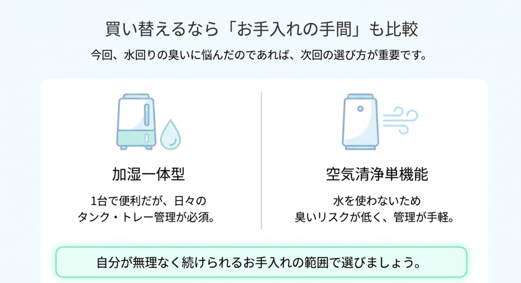 加湿一体型と空気清浄単機能のイラストを左右に並べ、加湿一体型はタンクやトレーの管理が必要で、加湿なしの機種は水回りのお手入れが不要になることを比較した画像