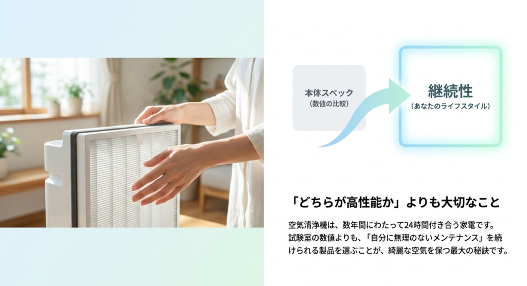 空気清浄機のフィルターを手入れする様子と、本体スペックの比較からライフスタイルに合う継続性を重視する考え方を示した画像