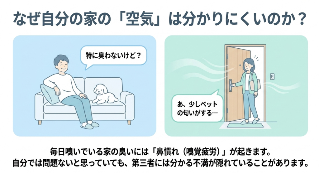 ペットと暮らす本人は臭いを感じにくく、訪問した第三者はペット臭に気づくという嗅覚順応の例を示した図