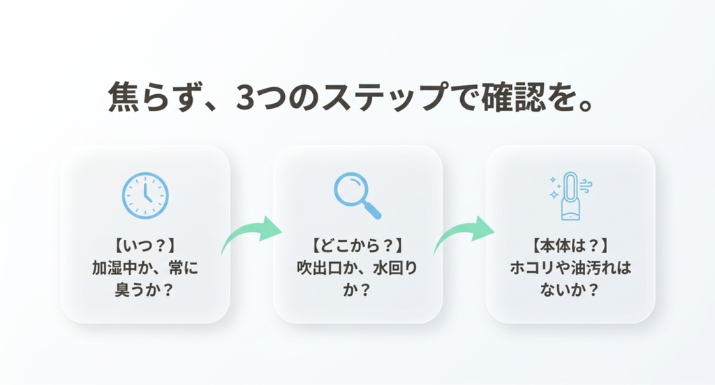 空気清浄機が臭うタイミング、吹出口や水回りなどの発生場所、本体のホコリや油汚れを順番に確認する3ステップの図解