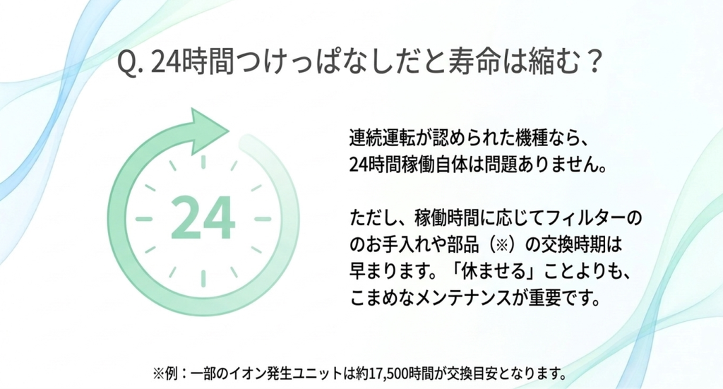 連続運転が認められた空気清浄機では24時間運転自体は問題なく、稼働時間に応じた手入れや部品交換が重要であることを示す図