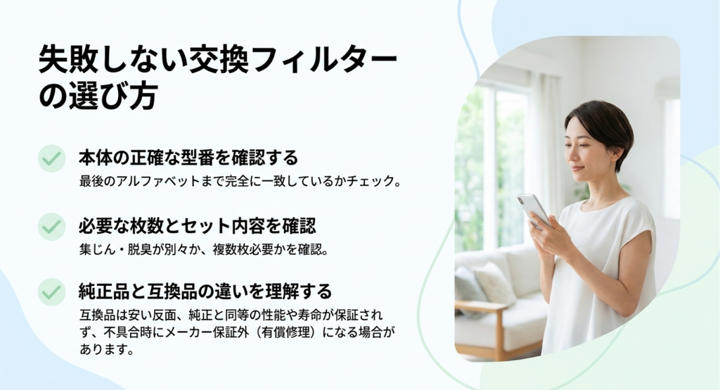 スマートフォンで交換フィルターを探す女性の写真とともに、本体の正確な型番、必要な枚数とセット内容、純正品と互換品の違いを確認するチェックリスト。