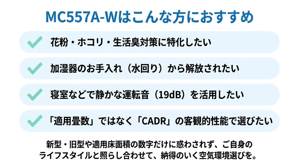 MC557A-Wが向いている人として、花粉や生活臭の対策、加湿器の管理負担軽減、寝室での静音運転、CADRによる性能比較を紹介