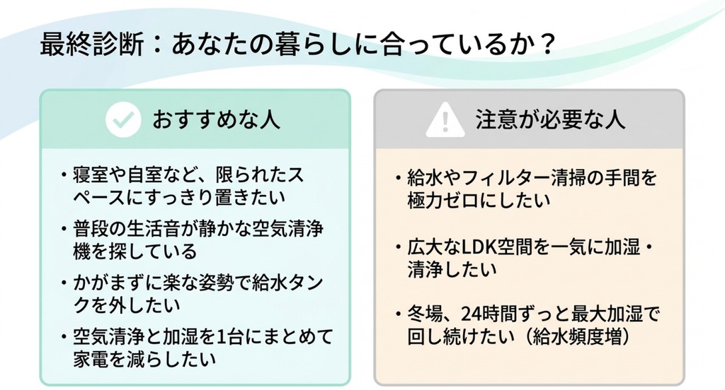 MCK556Aが向いている省スペース性や静音性を重視する人と、給水や掃除の負担を避けたい人を比較した購入判断の図解