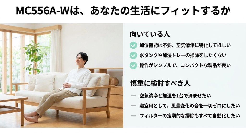 明るいリビングのソファでくつろぐ男性の写真と、MC556A-Wの購入適性を示したチェックリスト。加湿不要で操作の簡単さを重視する人に向く一方、加湿機能や完全な静音性、掃除の自動化を求める人は慎重な検討が必要と説明している。
