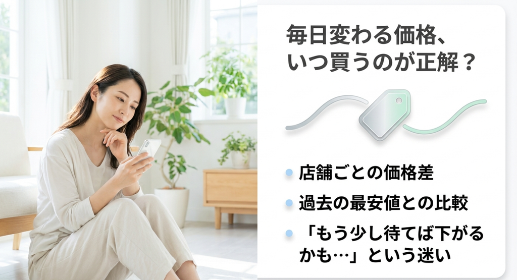 スマートフォンで価格を確認する女性と値札のイラストを配置し、MC556A-Wの店舗ごとの価格差、過去の最安値との比較、もう少し待てば安くなるかもしれないという購入前の迷いを紹介する画像。