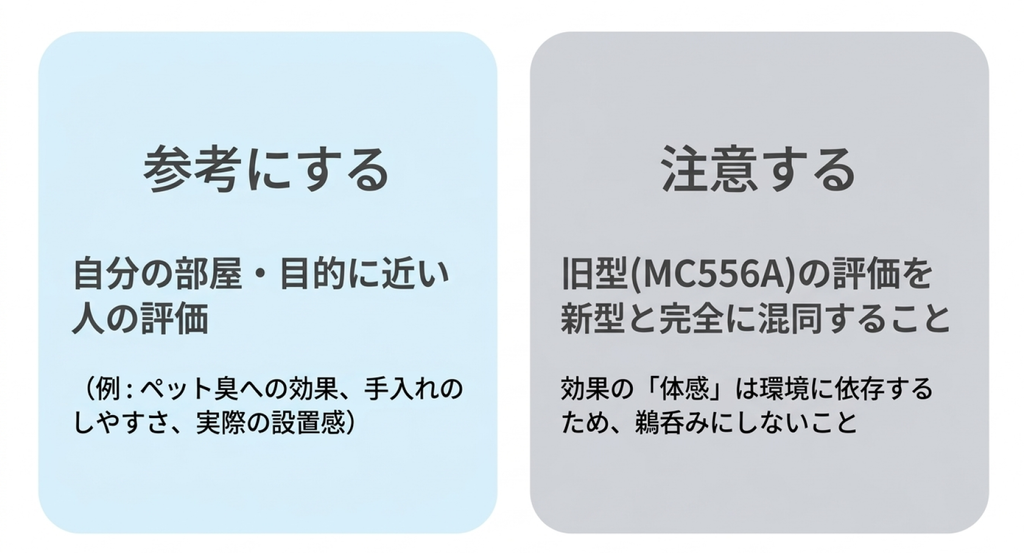 空気清浄機の口コミを参考にする際のポイントを、参考にすることと注意することに分けた比較図。自分の部屋や使用目的に近い人の評価を参考にし、ペット臭への効果や手入れのしやすさ、設置感を確認する一方、旧型MC556Aの口コミを新型MC557Aの評価と混同しないことを説明している。