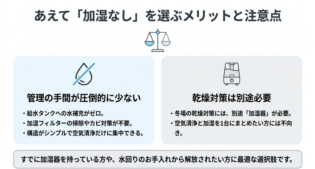 MC557A-Wは給水や加湿フィルターの掃除が不要な一方、冬場の乾燥対策には別途加湿器が必要になることを比較した図解