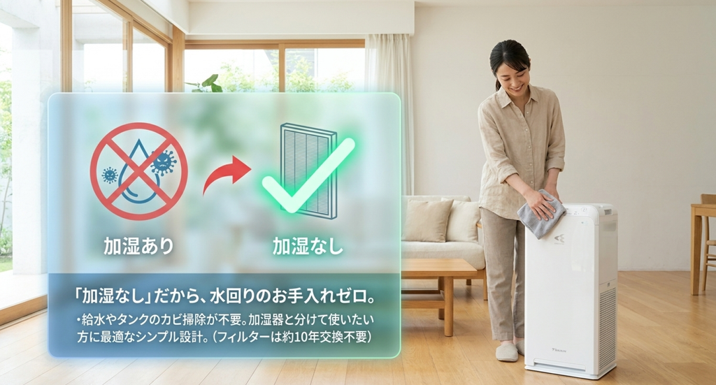 MC557A-Wの本体を掃除する女性と、加湿機能がないことで給水や加湿タンクの掃除が不要になるメリットを説明した画像