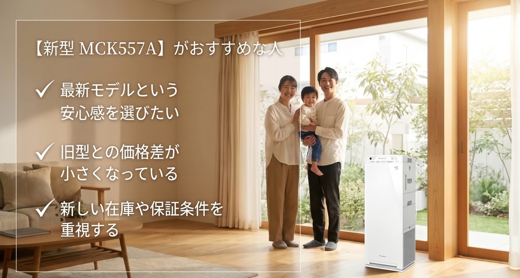 明るいリビングで家族が笑顔で過ごす様子と加湿空気清浄機のイメージ。最新モデルを選びたい人、旧型との価格差が小さい場合、新しい在庫や保証条件を重視する人に新型MCK557Aを提案