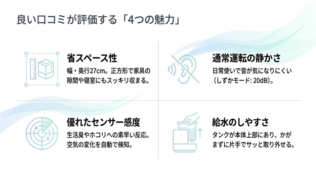 MCK556Aの良い口コミで評価される幅・奥行27cmの省スペース性、20dBの静音運転、センサー反応、給水タンクの取り外しやすさを紹介した図解